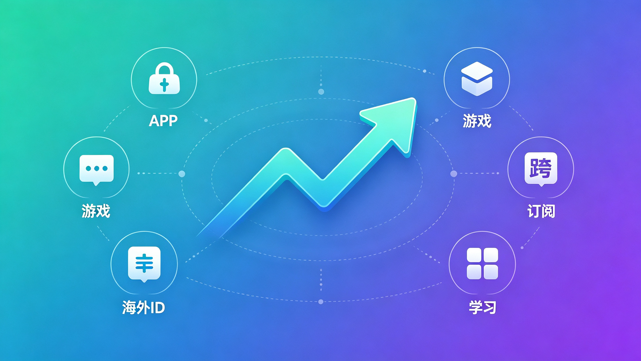 为什么越来越多人买海外苹果ID?2026年背后的真实原因 为什么越来越多人买海外苹果ID?2026年背后的真实原因