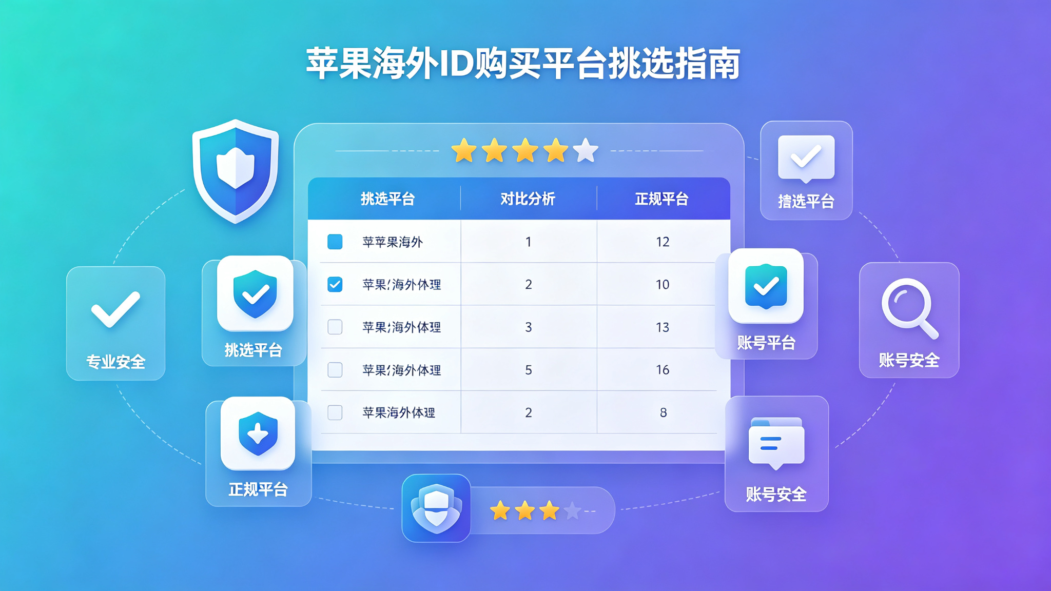 苹果海外ID购买网站怎么选?2026年正规平台挑选指南 苹果海外ID购买网站怎么选?2026年正规平台挑选指南