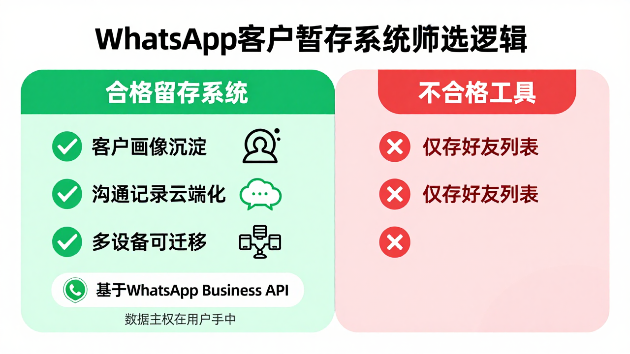 什么 WhatsApp 系统能留存客户资源？跨境圈里那些没明说的筛选逻辑