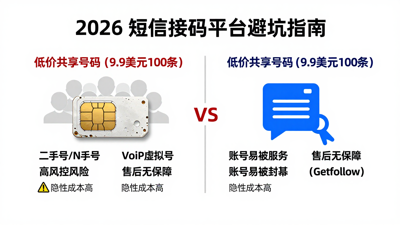 2026年短信接码平台美国市场观察:跨境企业如何避开那些“看不见的坑” 2026年短信接码平台美国市场观察:跨境企业如何避开那些“看不见的坑”