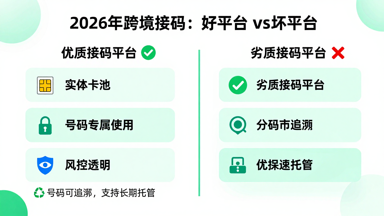 2026 年跨境接码真相:接受收短信接码,你的账号安全防线在哪? 2026 年跨境接码真相:接受收短信接码,你的账号安全防线在哪?