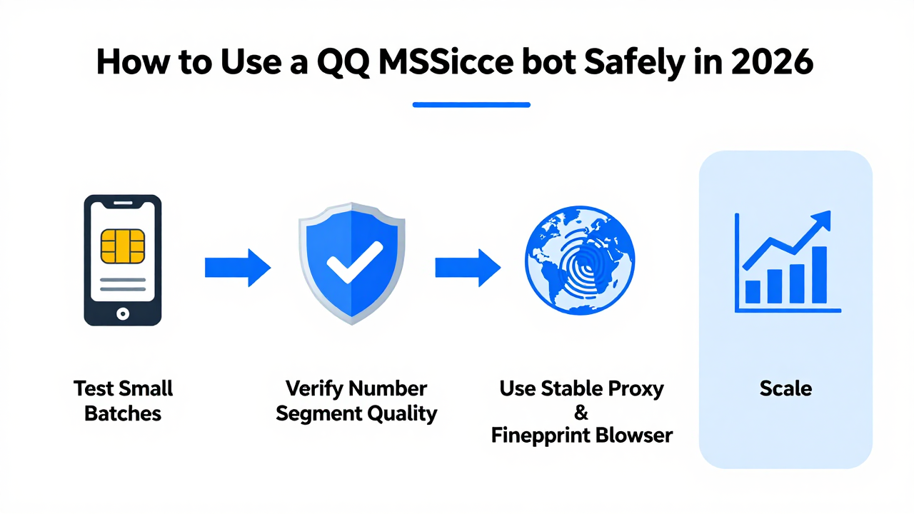 SMS Verification Bot for QQ: How to Use It Safely in 2026 Without Getting Burned SMS Verification Bot for QQ: How to Use It Safely in 2026 Without Getting Burned