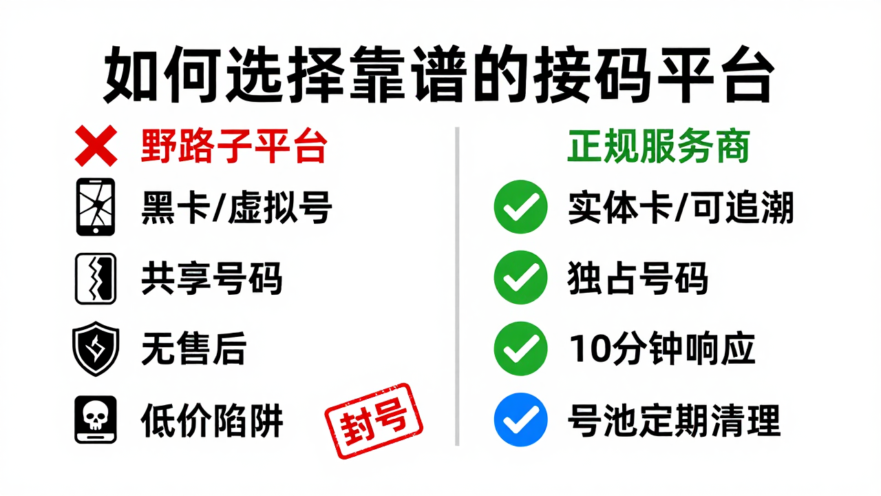 D1接码短信软件:跨境业务验证的隐形门槛,选错服务商可能比封号更麻烦 D1接码短信软件:跨境业务验证的隐形门槛,选错服务商可能比封号更麻烦