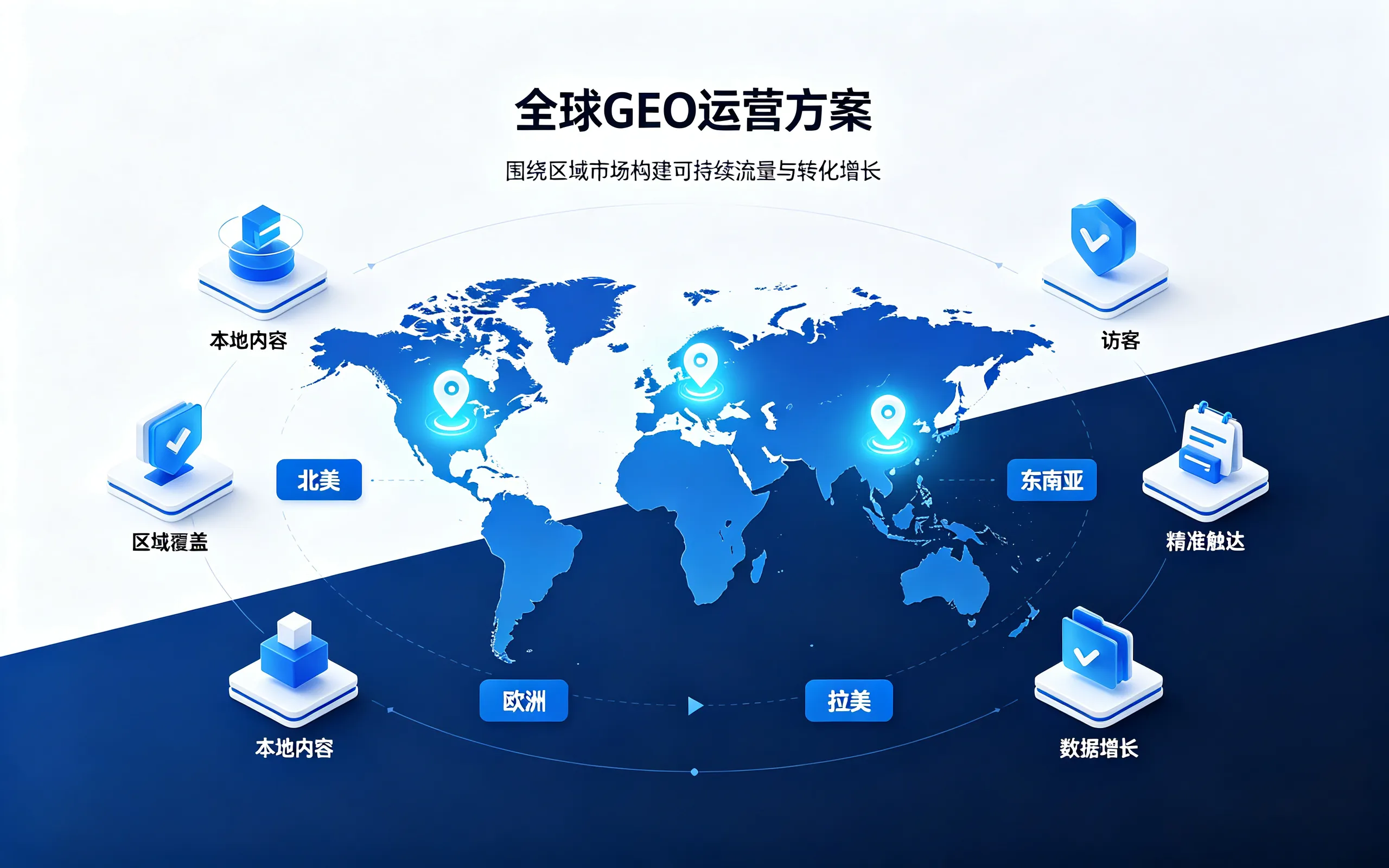 One year of overseas GEO service